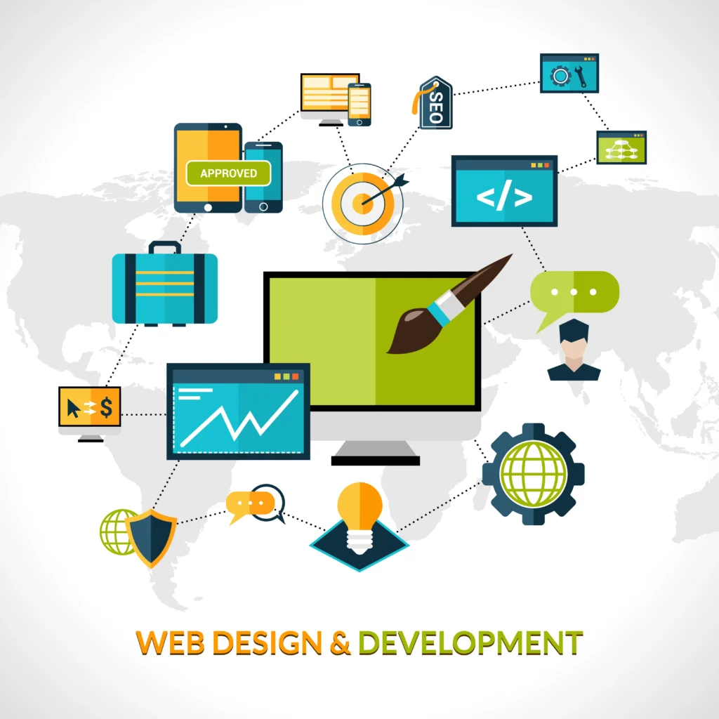 Professional Website Design & Development Services – Skyhighes